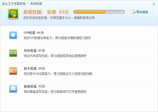 系統(tǒng)性能體檢告訴用戶，什么在影響系統(tǒng)速度
