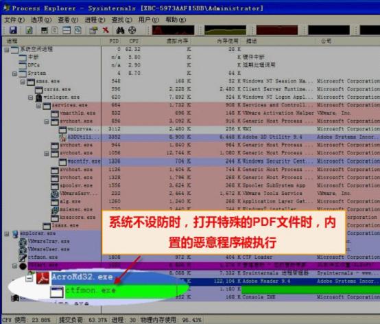 在不設防的系統(tǒng)打開PDF文件，會導致惡意程序運行
