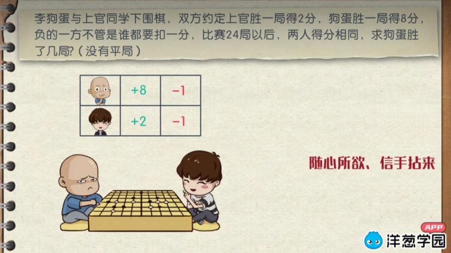 洋蔥學園動畫微課界面截圖