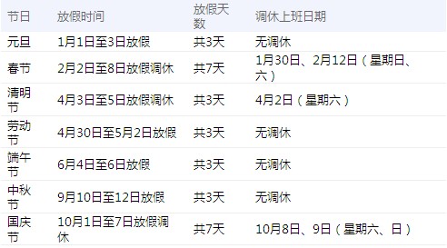 2011年部分節(jié)假日安排通知
